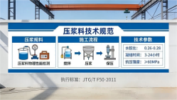 珙县本地工厂讲解：说一遍公路压浆料和铁路压浆料的区别