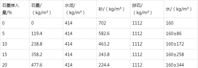 珙县防静电水泥砂浆怎么做(附配比及施工方法)